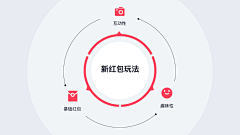 蜻蛉霜月采集到【灵感】逻辑-总分