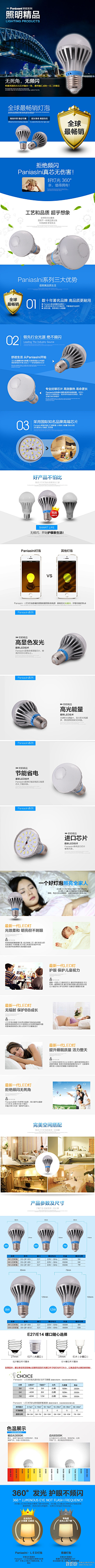 GoldYOUtube采集到详情页