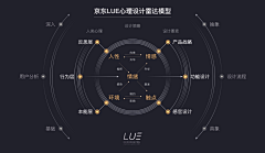 小鱼君采集到PPT-UI总结