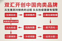 洁晴棒棒哒采集到肉