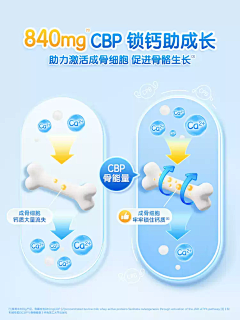 章~采集到保健医疗