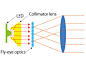 fly eye lens - Yahoo Image Search Results