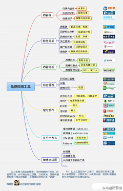 洋果子采集到AD