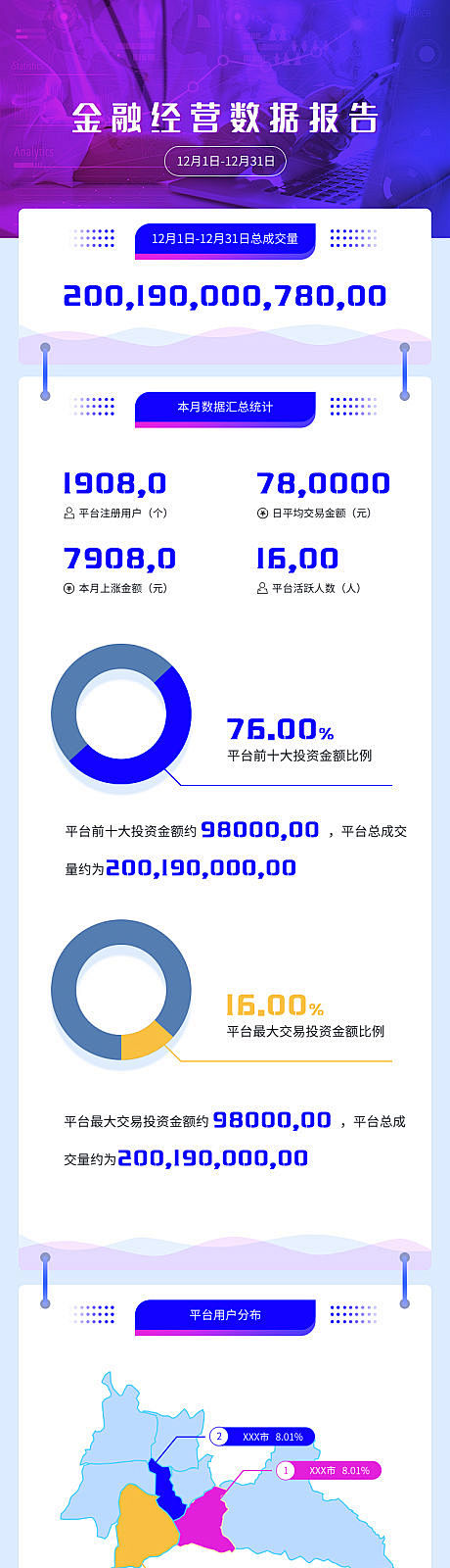 【源文件下载】 专题设计 长图 金融 大...