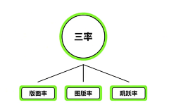 Wendydan采集到虎课网