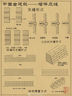 古蘭暮月采集到C-2中国传统建筑