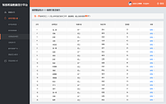 Yyds杰杰杰采集到后台页面与登陆页