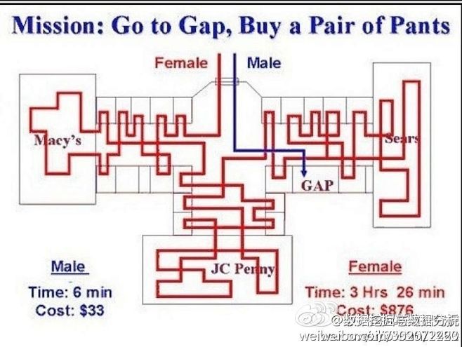 Mission:Go to Gap, B...