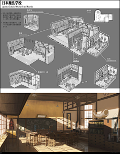 您预约的8号技师采集到场景室内