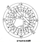 五气经天花五运图