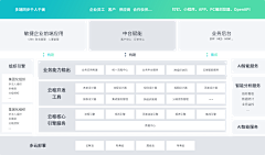 墨言0718采集到交互设计