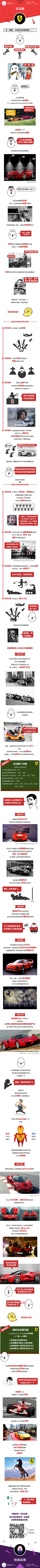 赛雷SL采集到赛雷话车
