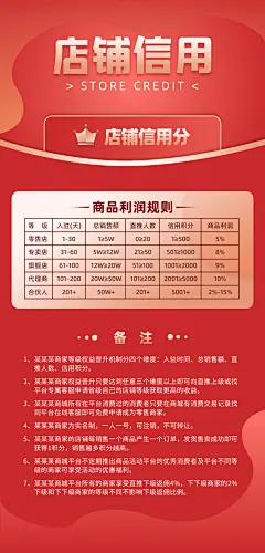 店铺信用海报-设计素材-shejisc.cn