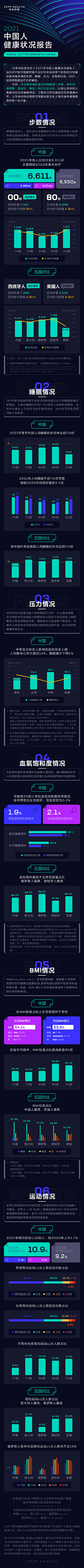 这个樊梵采集到长文案信息排版