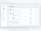 Pleo web app (Expense section admin view)