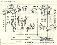 清瞳v采集到尺寸