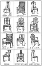 Antique Chair Style Identification Chart