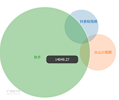 邵晓蕾采集到投资