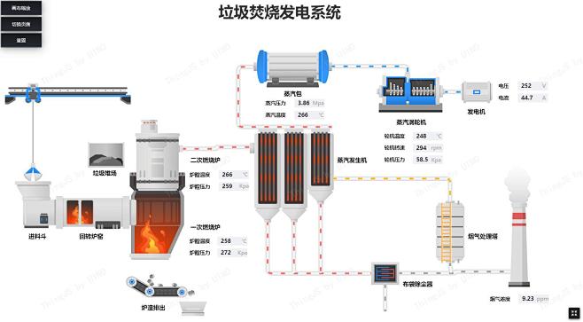 垃圾焚烧发电系统 