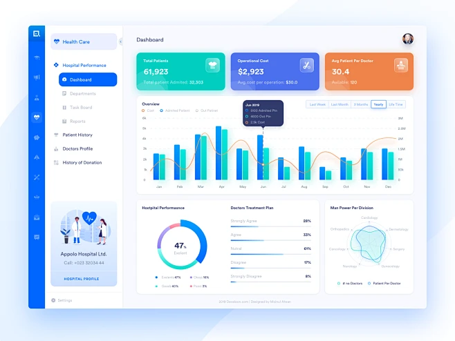 Best Web Design Inspiration — Dashboards — #21 : Inspiring UI designs ...