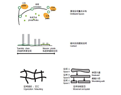 宫本鱼采集到未分类【乱七八糟】