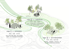 嗯嗯1235采集到地产——大区