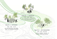 夏日梅子酒采集到【文本】分析图