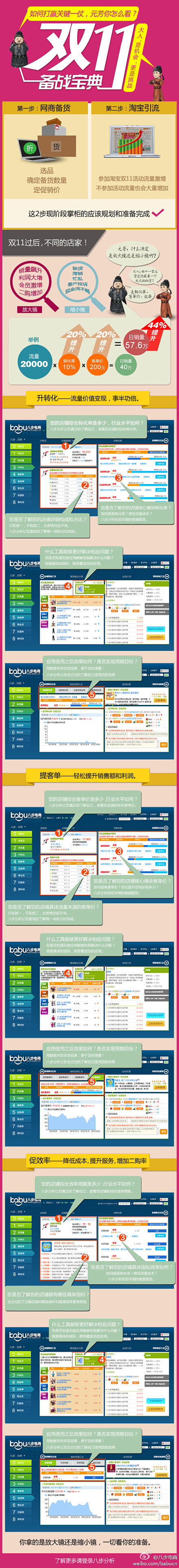 绝对干货：双十一备战宝典