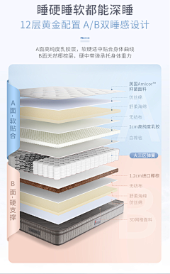 随风i~采集到床垫分解材料图