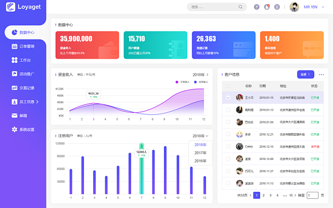 后台界面首页
