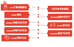 Aoliz采集到商业