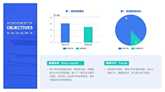 苏菲呀Sophia采集到ppt排版