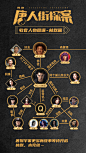 网剧唐人街探案的照片 - 微相册