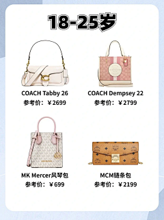 Youla123采集到日用品