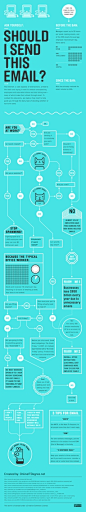 Should You Send That Email? Here’s A Flowchart For Deciding