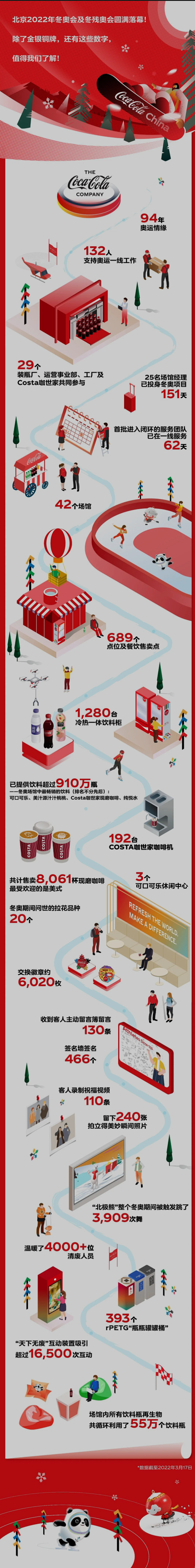 奥运结束了，这些数字，终于可以了解一下！