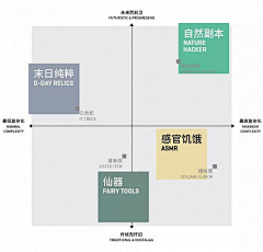V✟cki采集到图表