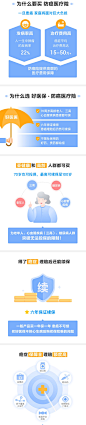 医保活动