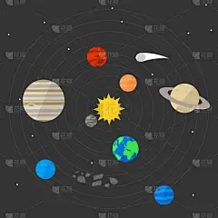 矢量图。太阳能系统的空间与星星背景上。太阳和行星的轨道。设计教育海报，图标.