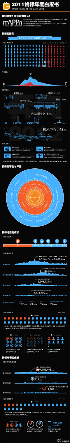 望江南1991采集到科技