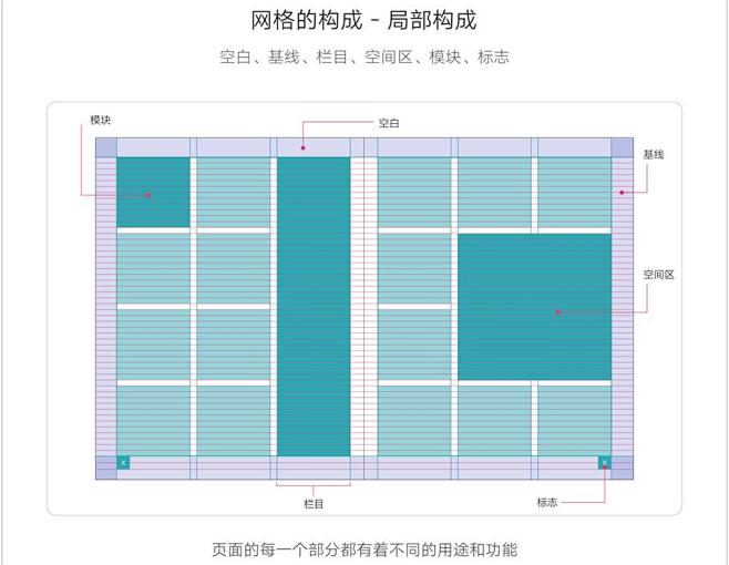 提炼14本书的精华，写下这份超全面的网格...