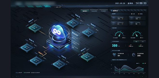通信行业大屏案例分享_王翔_【68Des...