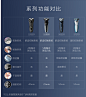 飞利浦剃须刀S5080男士充电式剃须刀电动刮胡刀胡须刀三刀头正品-tmall.com天猫,飞利浦剃须刀S5080男士充电式剃须刀电动刮胡刀胡须刀三刀头正品-tmall.com天猫
