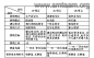 百度图片搜索_4P理论的搜索结果