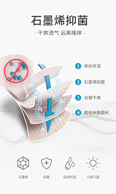 梓婷💭采集到内裤详情页