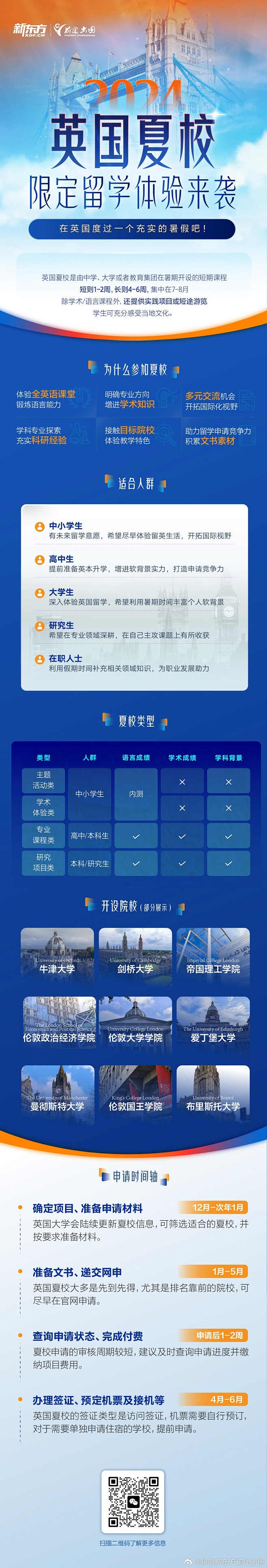 @昆明新东方前途出国 的个人主页 - 微...