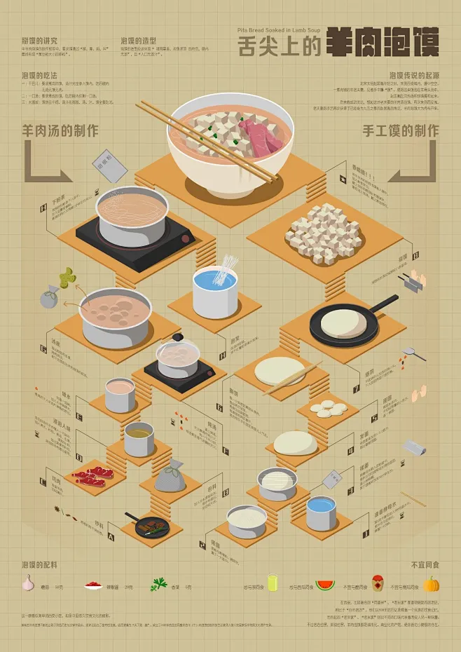 第二十届白金创意国际大赛获奖作品欣赏（信息设计单元）奖项：入围奖 作者： 朱竣凡 作品名称：西安美食 指导老师：刘时燕 学校：西安美术学院-花瓣网