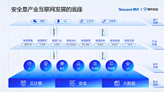 嗨~裳尼采集到架构图