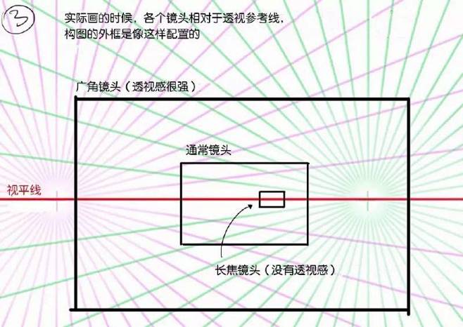 关于背景的各种小教程