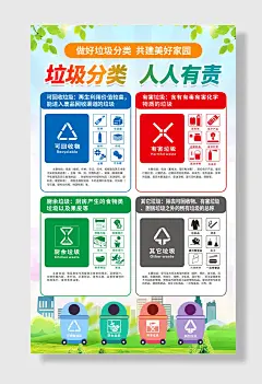 垃圾分类海报新国标垃圾分类海报模板